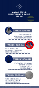 Timeline Sejarah Wire Mesh