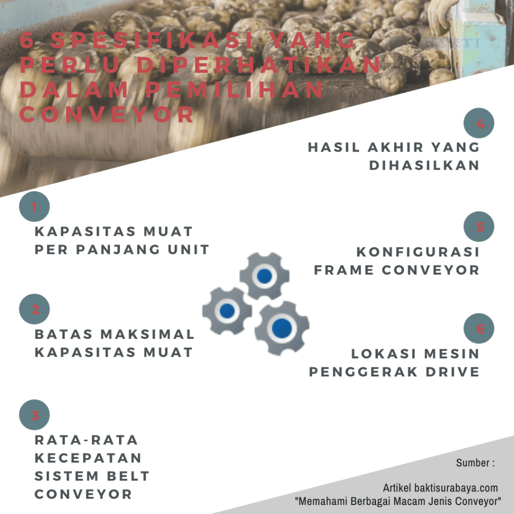 6 Spesifikasi Yang Perlu Diperhatikan Dalam Pemilihan Jenis Conveyor