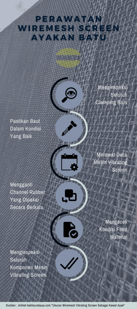 Perawatan Wiremesh Screen Ayakan Batu