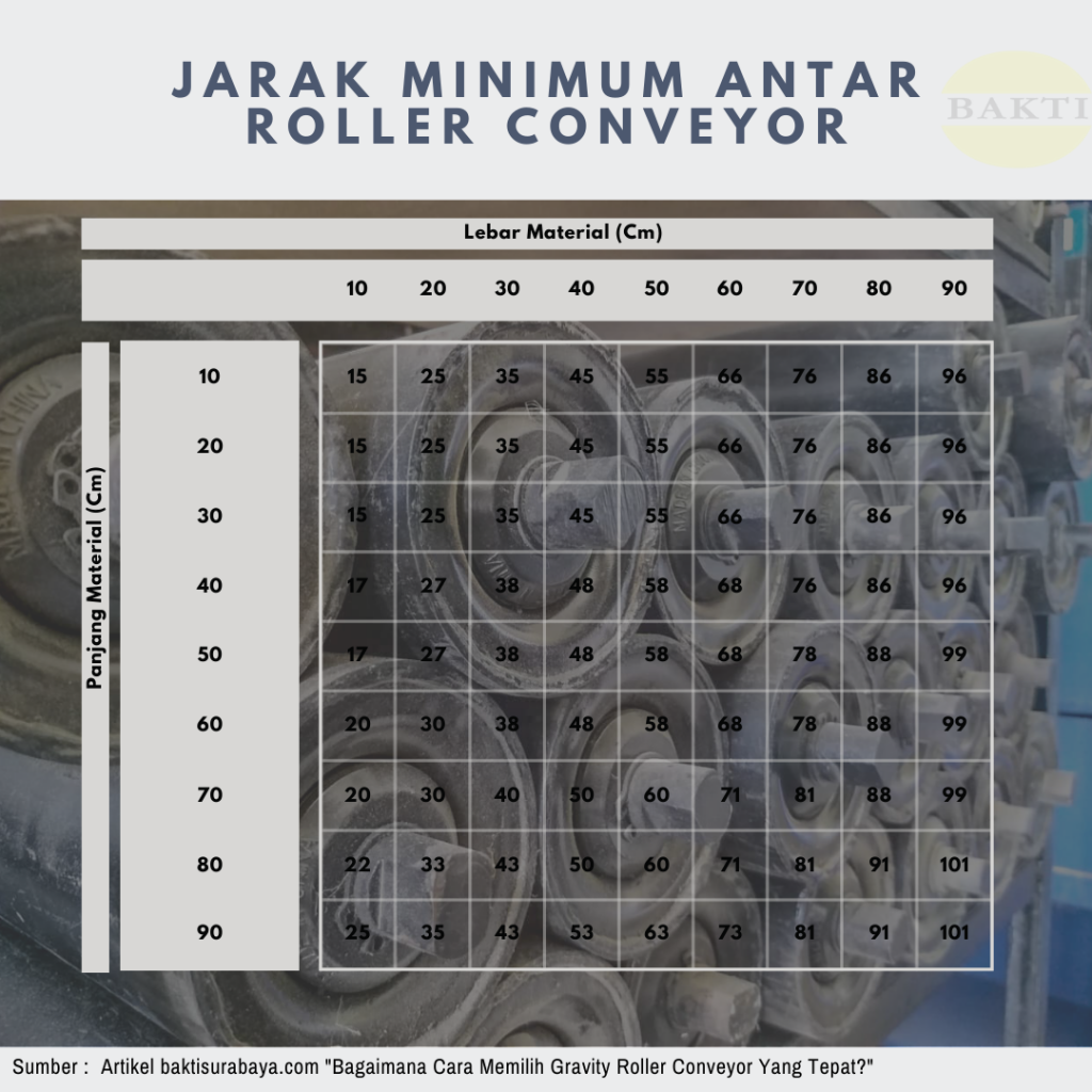 Bagaimana Cara Menentukan Ukuran Gravity Roller Conveyor Yang Tepat