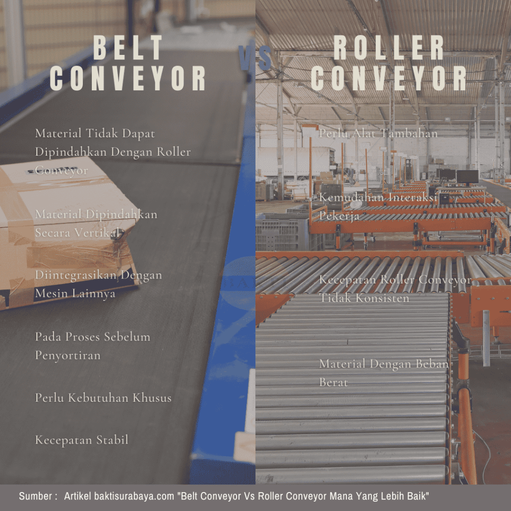 Belt Conveyor VS Roller Conveyor