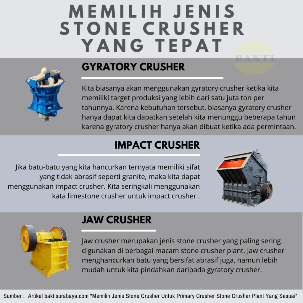 Memilih Jenis Stone Crusher Yang Tepat