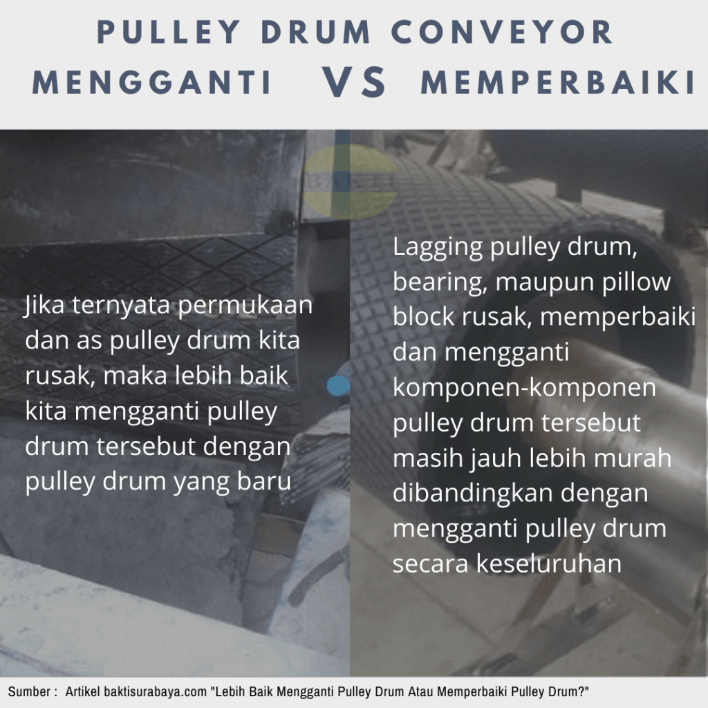 Memperbaiki Atau Mengganti Pulley Drum Conveyor