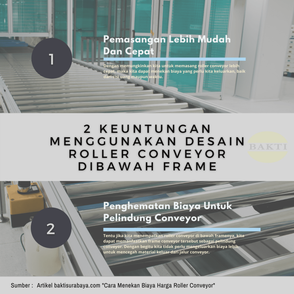 2 Keuntungan Menggunakan Desain Roller Conveyor Dibawah Frame