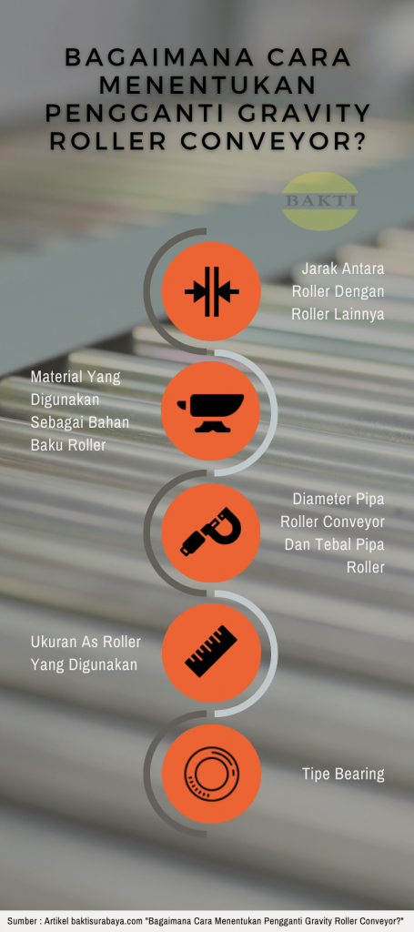 Bagaimana Cara Menentukan Pengganti Gravity Roller Conveyor