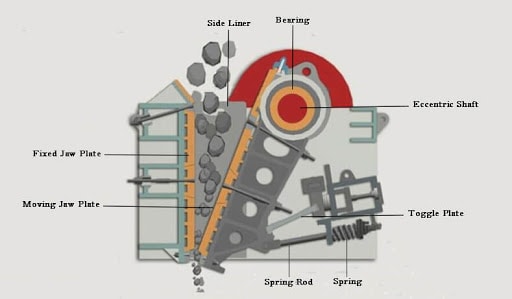 Komponen Mesin Jaw Crusher