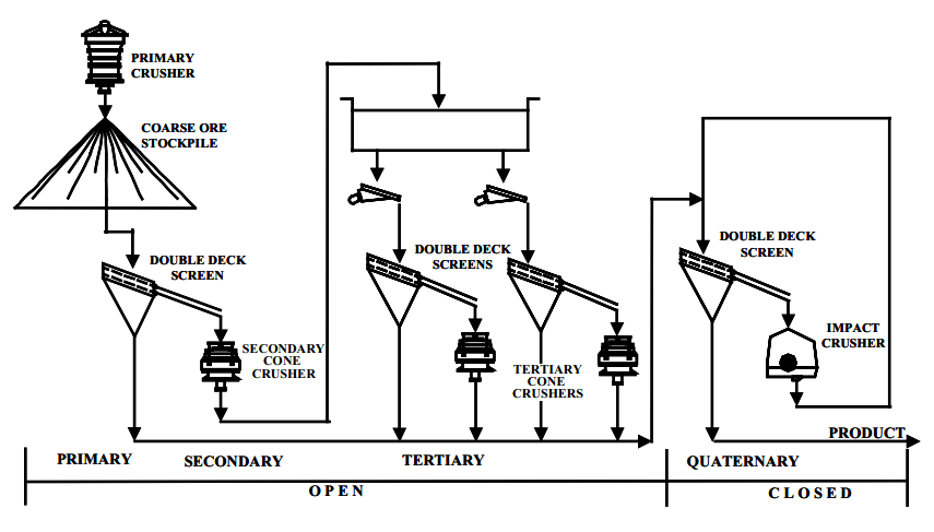 Cara Kerja Stone Crusher Plant